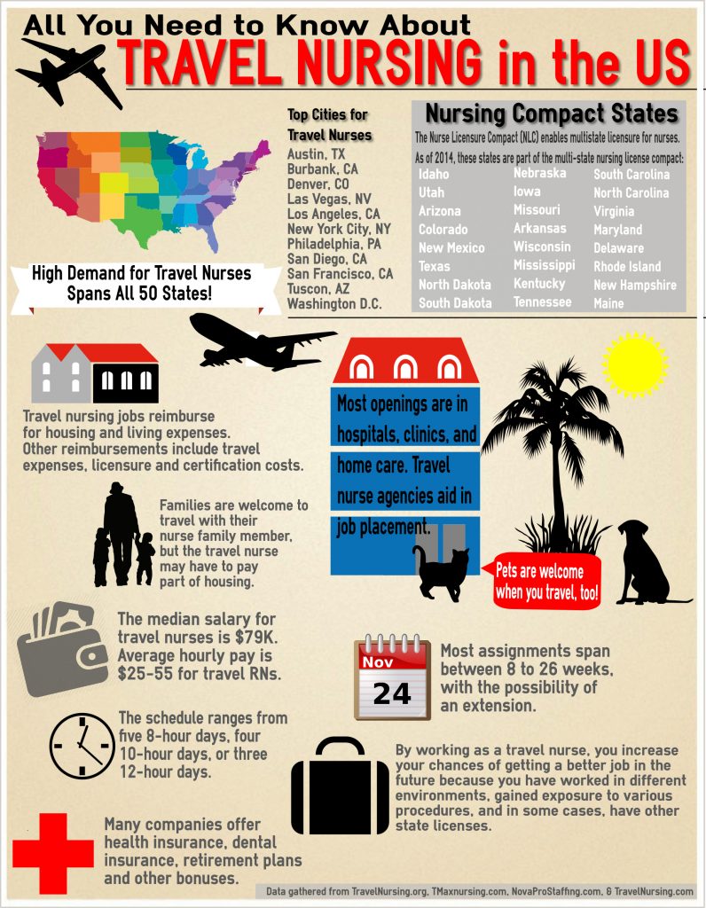 travel nursing 1 year rule